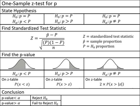 z test in r package|one sample z test table.